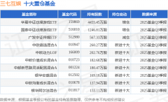 成交额12.26% 